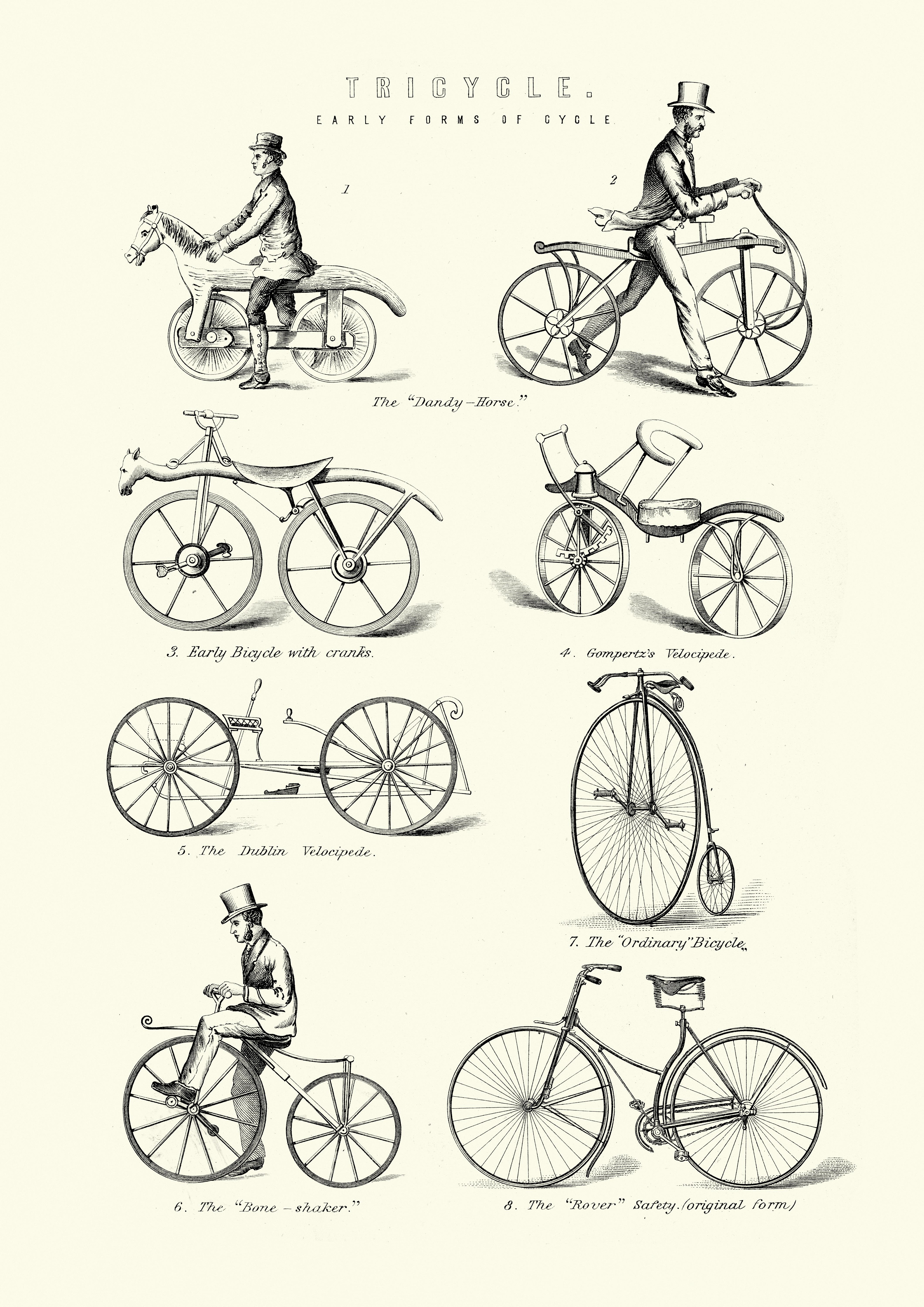De geschiedenis van de fiets: de weg naar de elektrische fiets