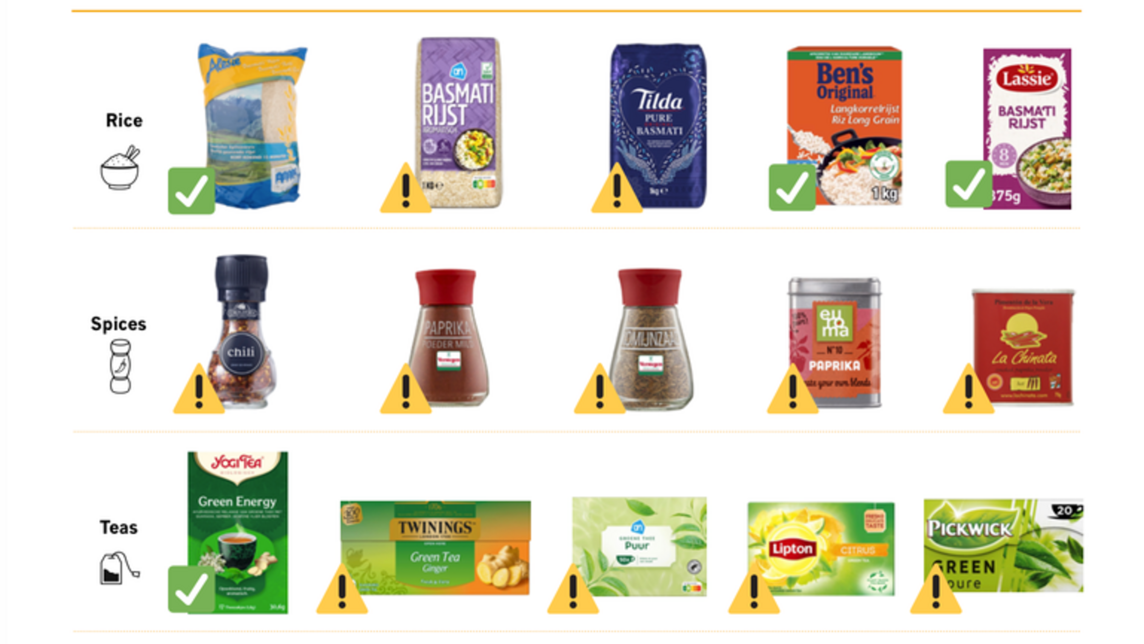 Verstegen mild paprika powder 'tops the list' for banned pesticides; toxins also found in rice and tea bags